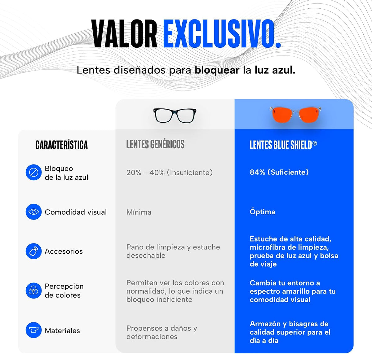 Sleep – Lentes nocturnos con filtro de luz azul 97%